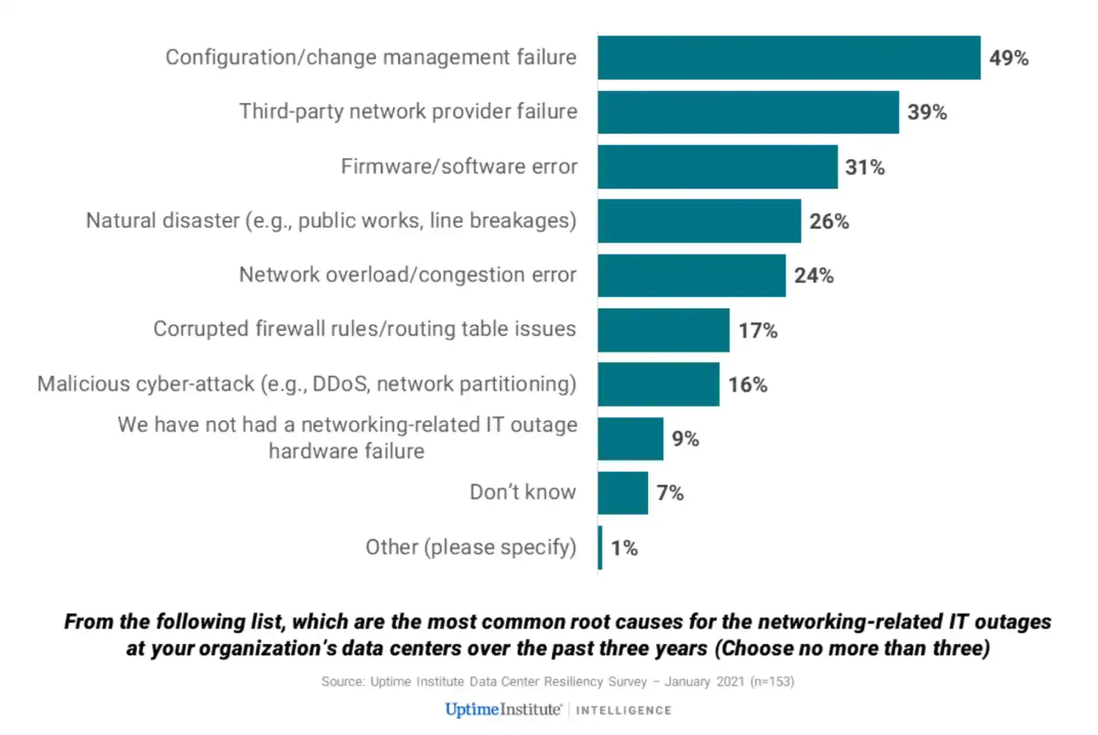 All Types of Managed Services