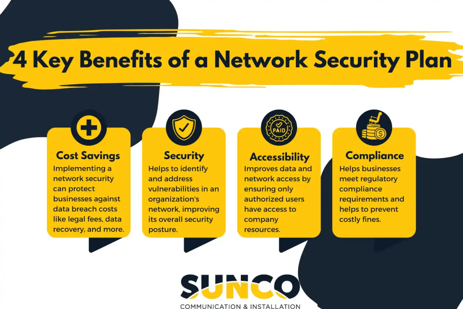 Network Security Plan Implementation