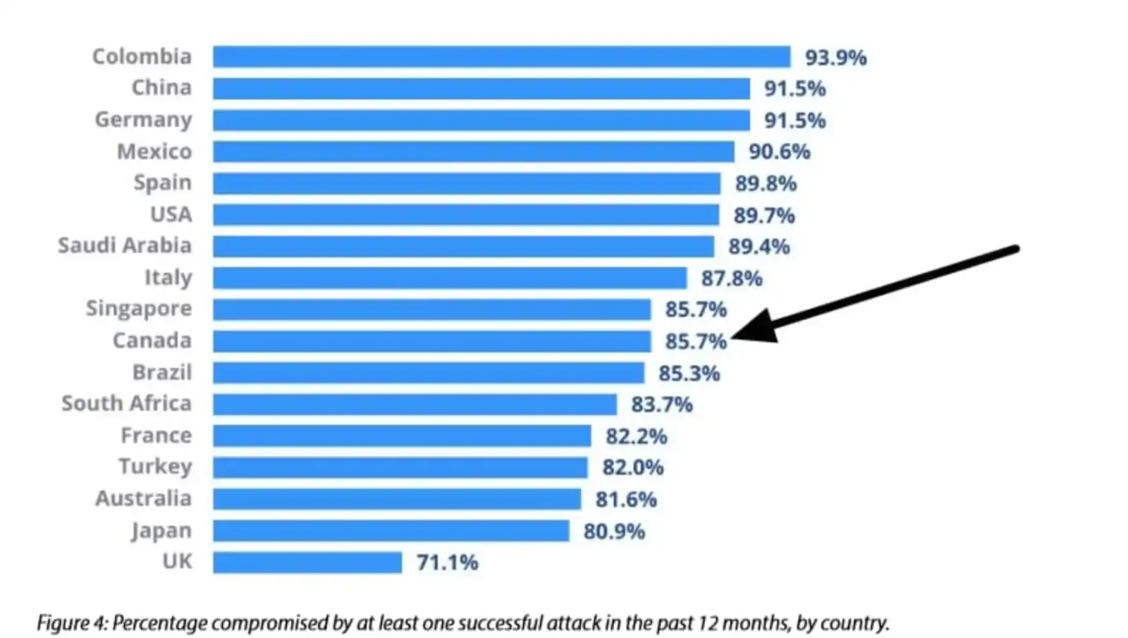 Network Vulnerabilities