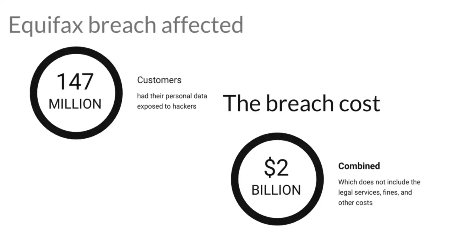 Types of Vulnerabilities in Network Security