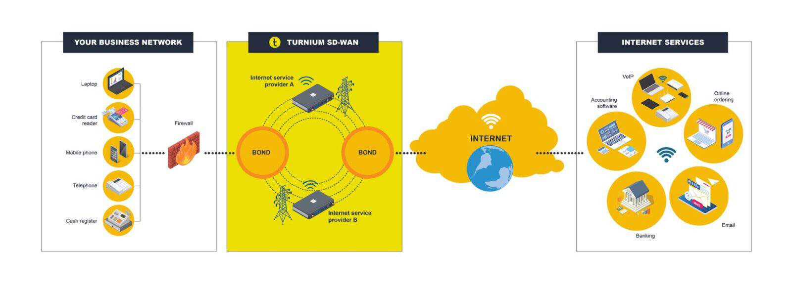 internet outage